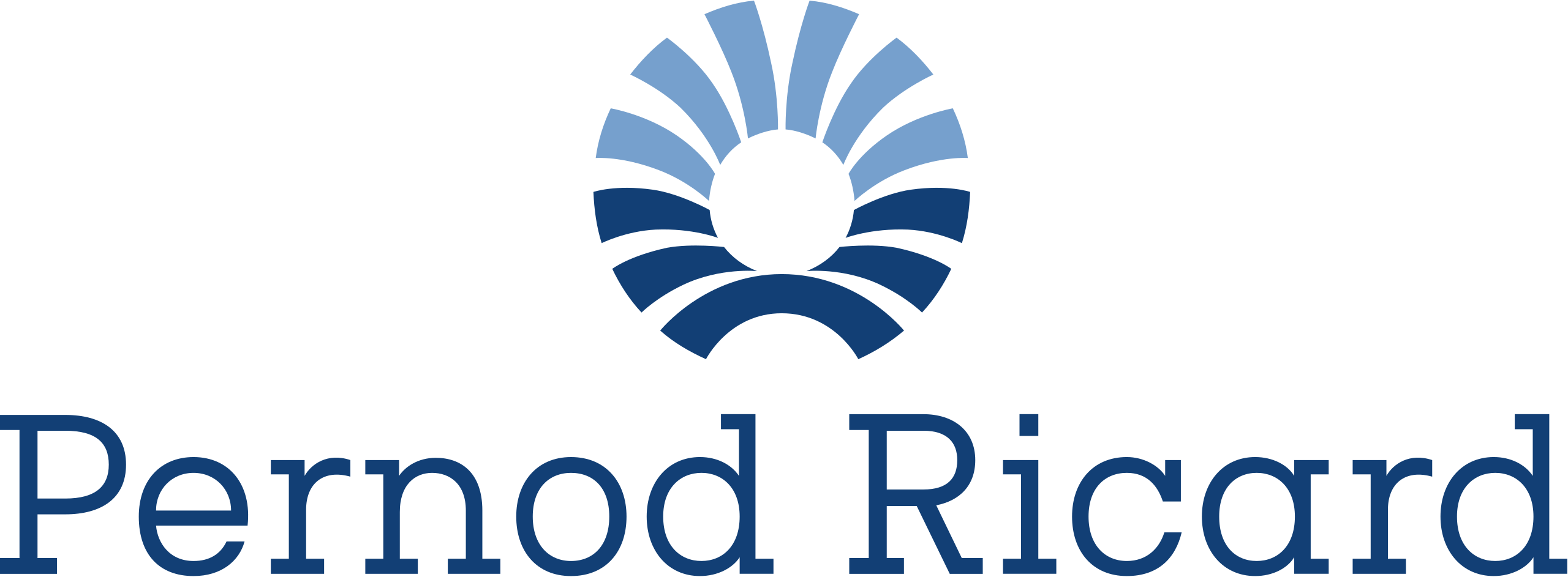 Pernod Recard
